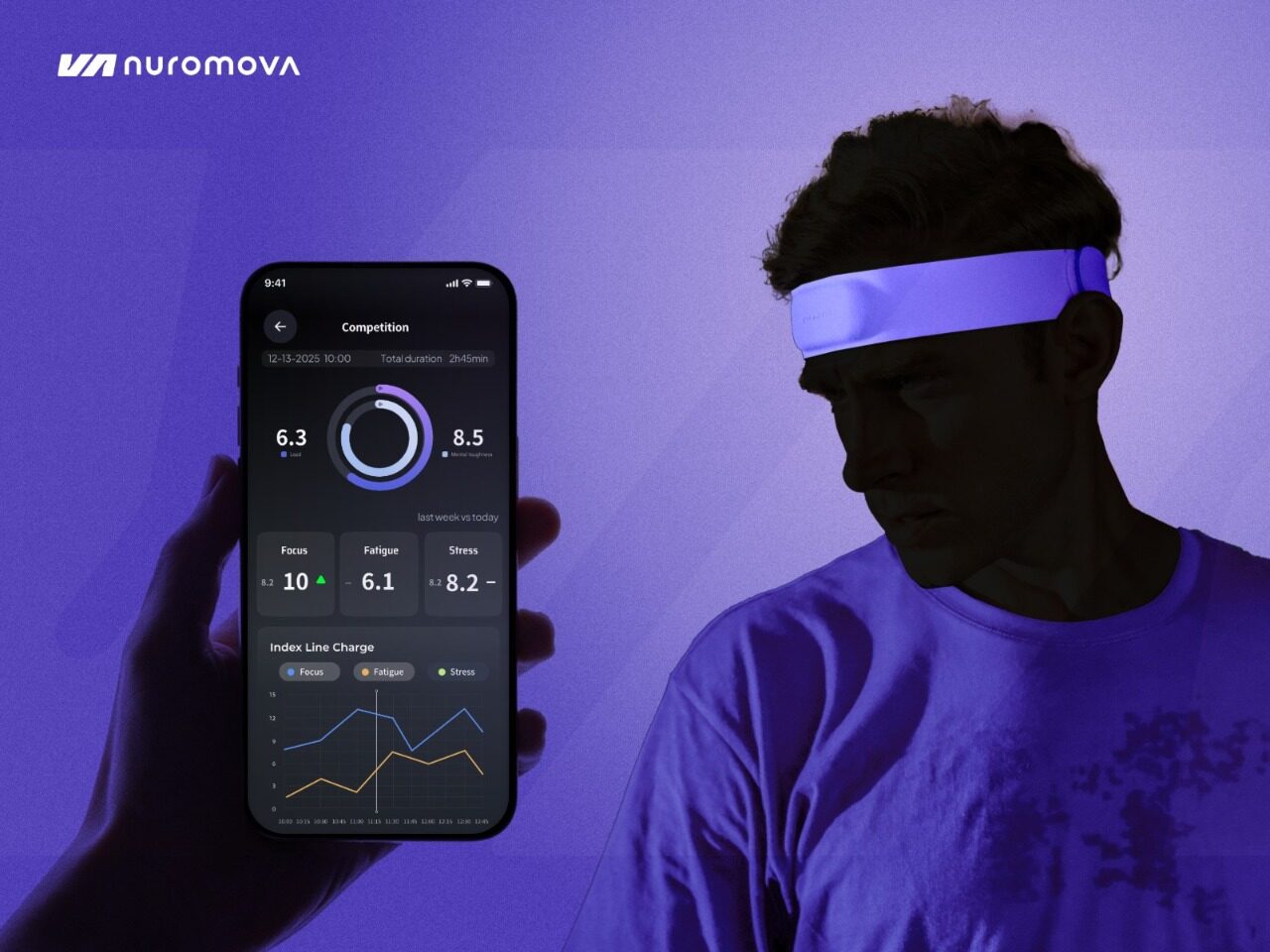 Nuromova N1 -A quiet wearable for mental sustainability in sport — 4