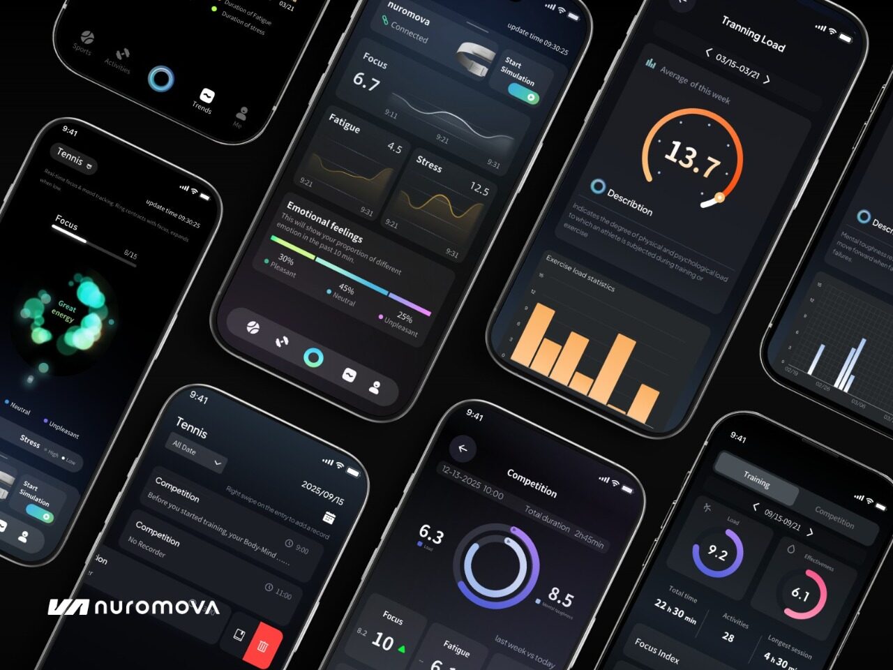 Nuromova N1 -A quiet wearable for mental sustainability in sport — 5