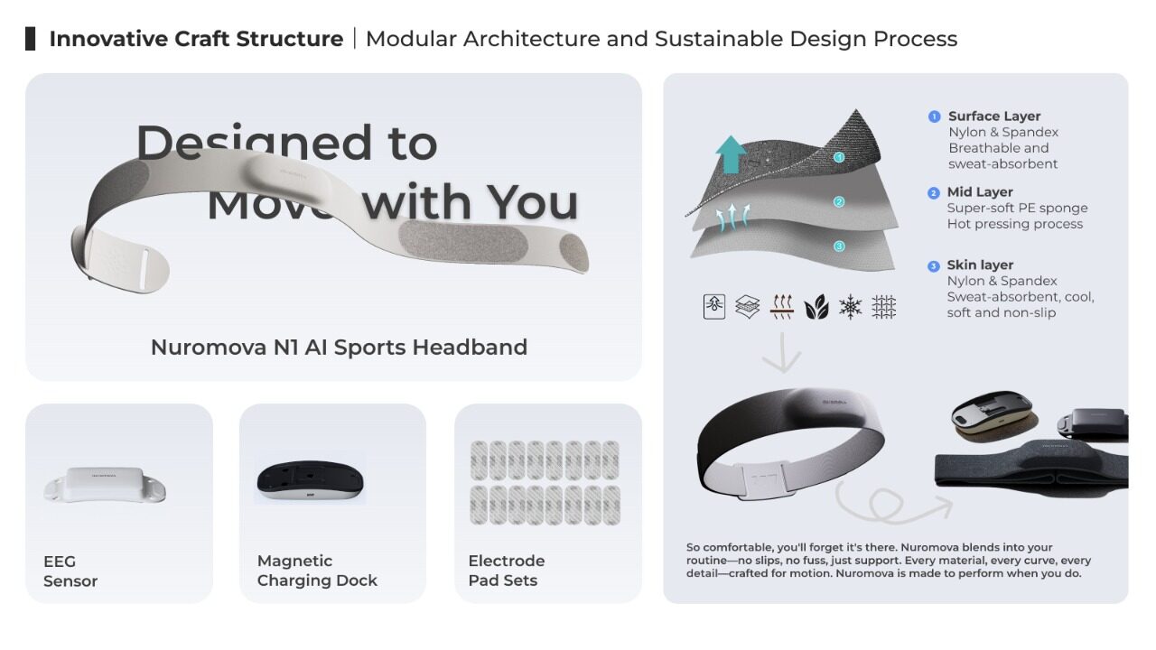 Nuromova N1 -A quiet wearable for mental sustainability in sport — 7