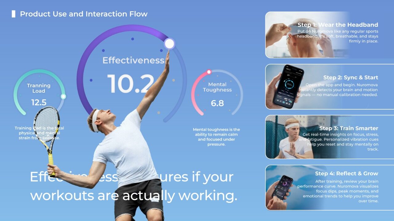 Nuromova N1 -A quiet wearable for mental sustainability in sport — 8