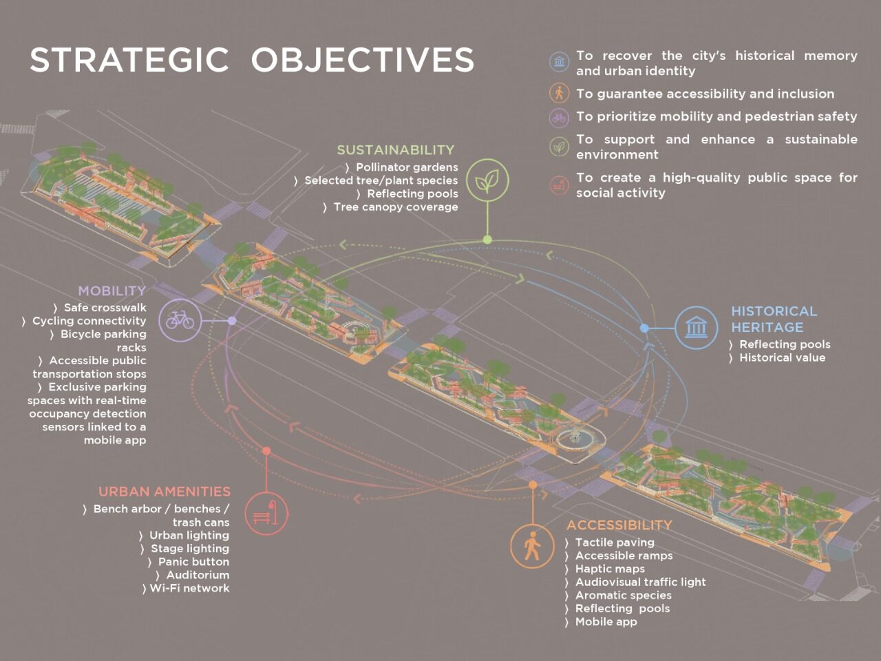Paseo “La Corriente” – Urban Regeneration Project — 4